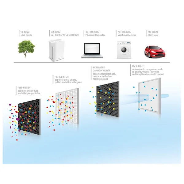 Sencor SHA 6400WH Air Purifier