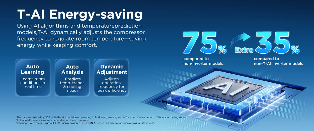 TCL SaveIN-AI-41 1.5 Ton Split AC