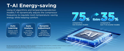 TCL SaveIN-AI-41 1.5 Ton Split AC