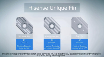 Hisense 18TQ60HC 1.5 Ton Split Inverter AC