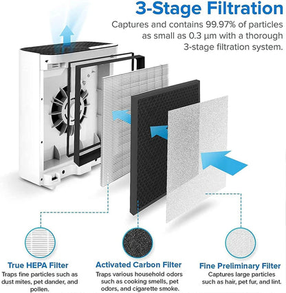 Levoit Vital 100S Replacement Filter