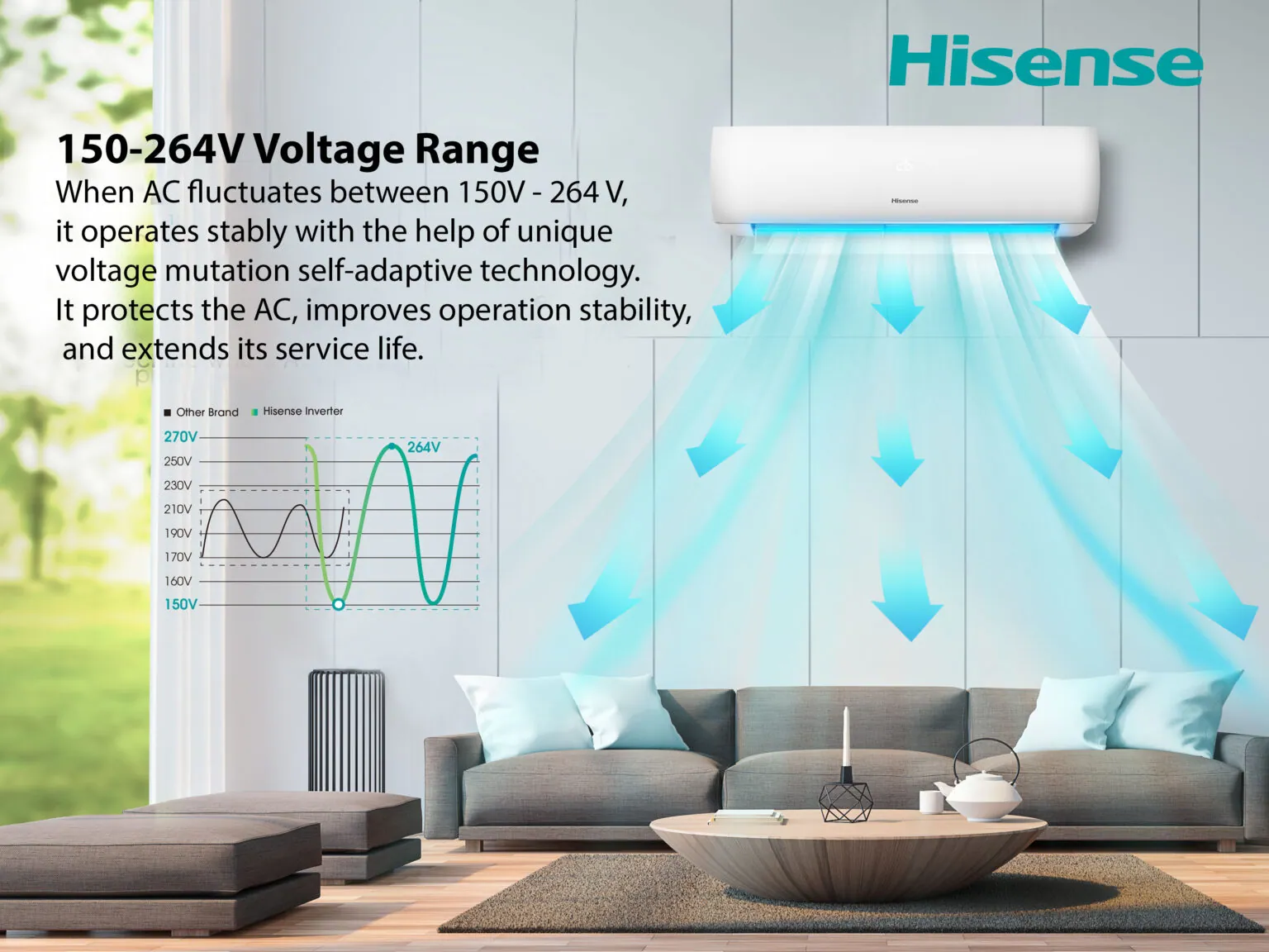 hisense ac price in pakistan 