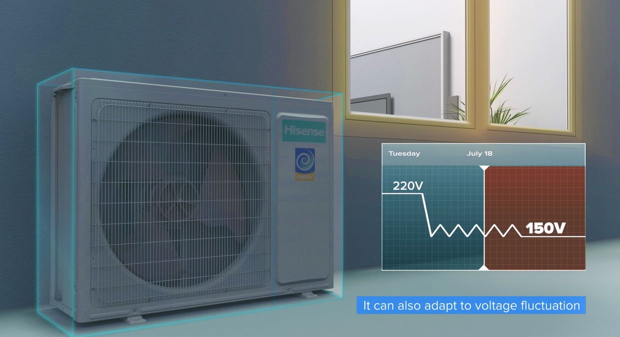 Hisense 24TV60HC 2.0 Ton Split Inverter AC