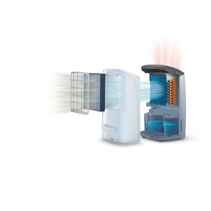 Philips DE5205/30 Series 5000 2-in-1 Air Purifier & Dehumidifier