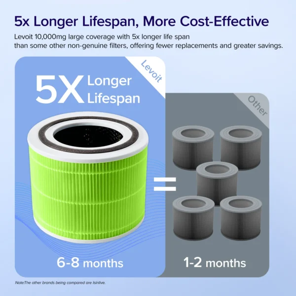 Levoit Core® 300 Mold & Bacteria Replacement Filter - Image 3