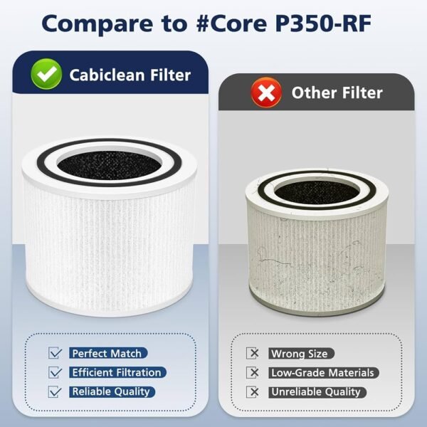 Levoit Core® P350 Pet Care Replacement Filter - Image 3