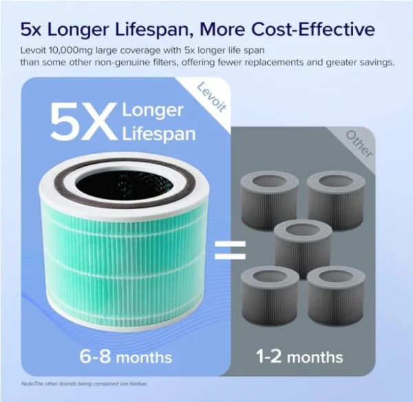 Air Purifier Filter