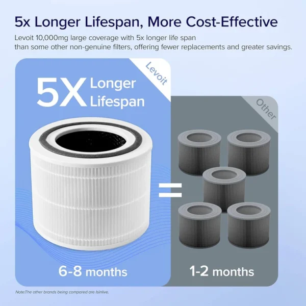 Air Purifier Filter
