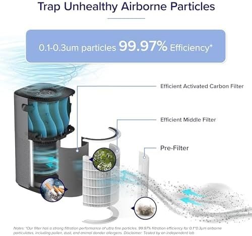 Air Purifier Filter