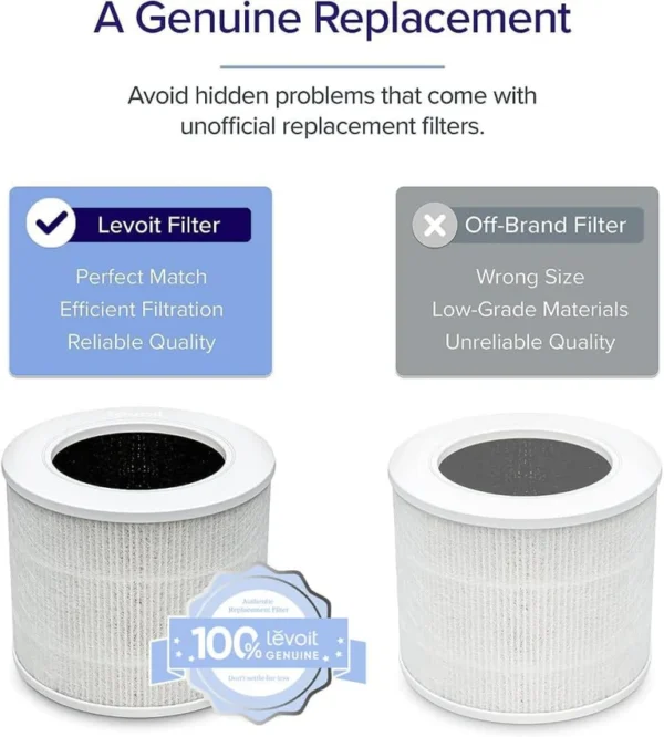 Levoit Core® Mini-P Air Purifier Replacement Filter - Image 4