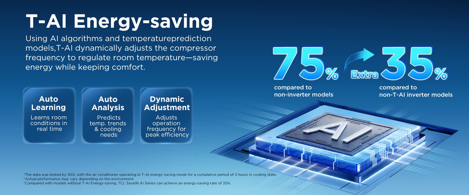 TCL SaveIN-AI-41 1.5 Ton Split AC